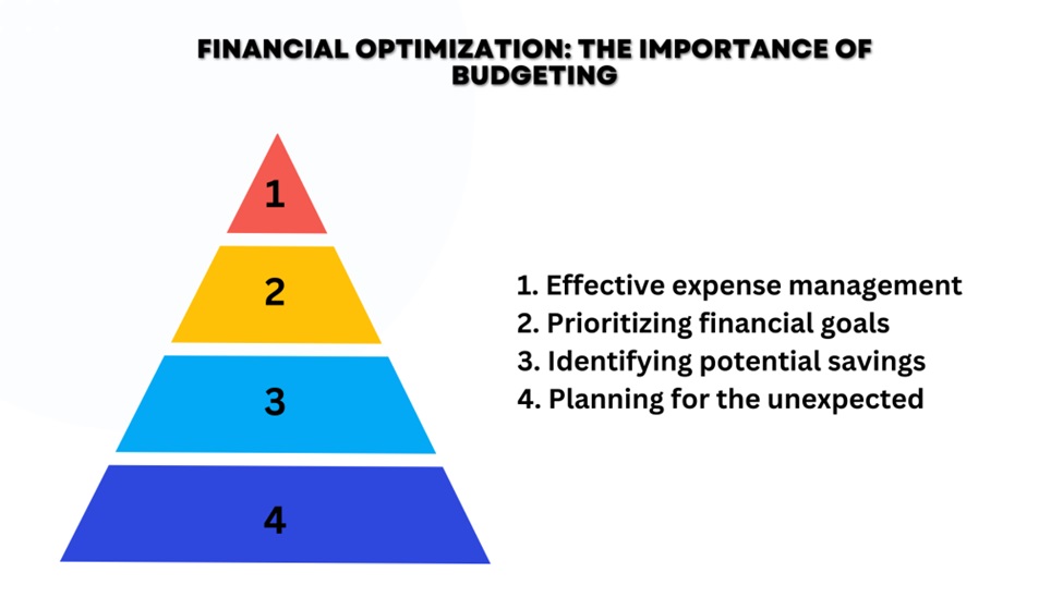 Financial Optimization: The Importance Of Budgeting
