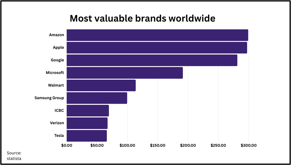 Most Valuable Brands Worldwide.jpg