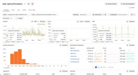 grafana