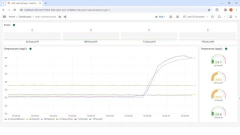 grafana