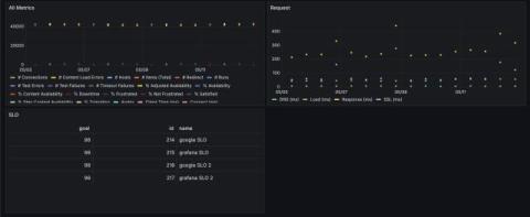 grafana