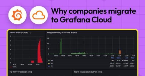 grafana