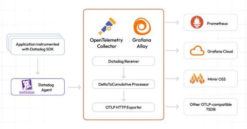 grafana