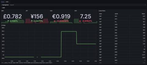 grafana