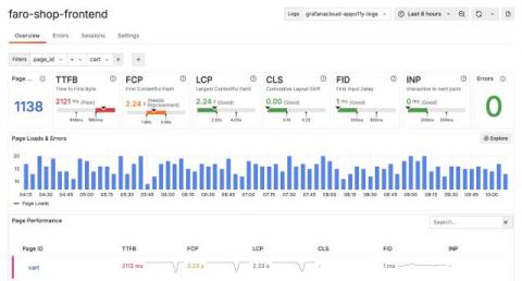 grafana