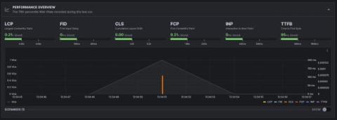 grafana