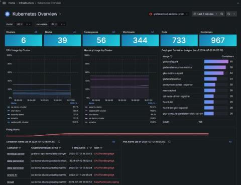 grafana