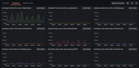 grafana