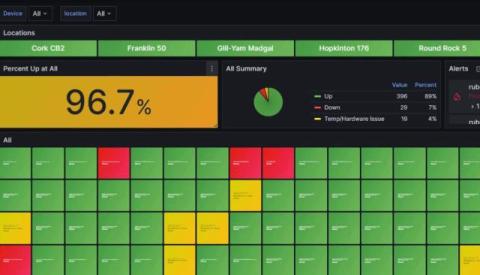 grafana