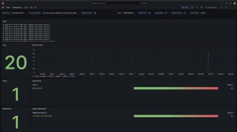 grafana