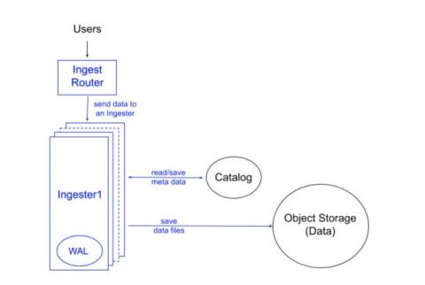 influxdata