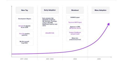 influxdata