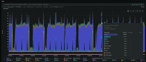 netdata