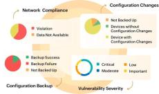 manageengine