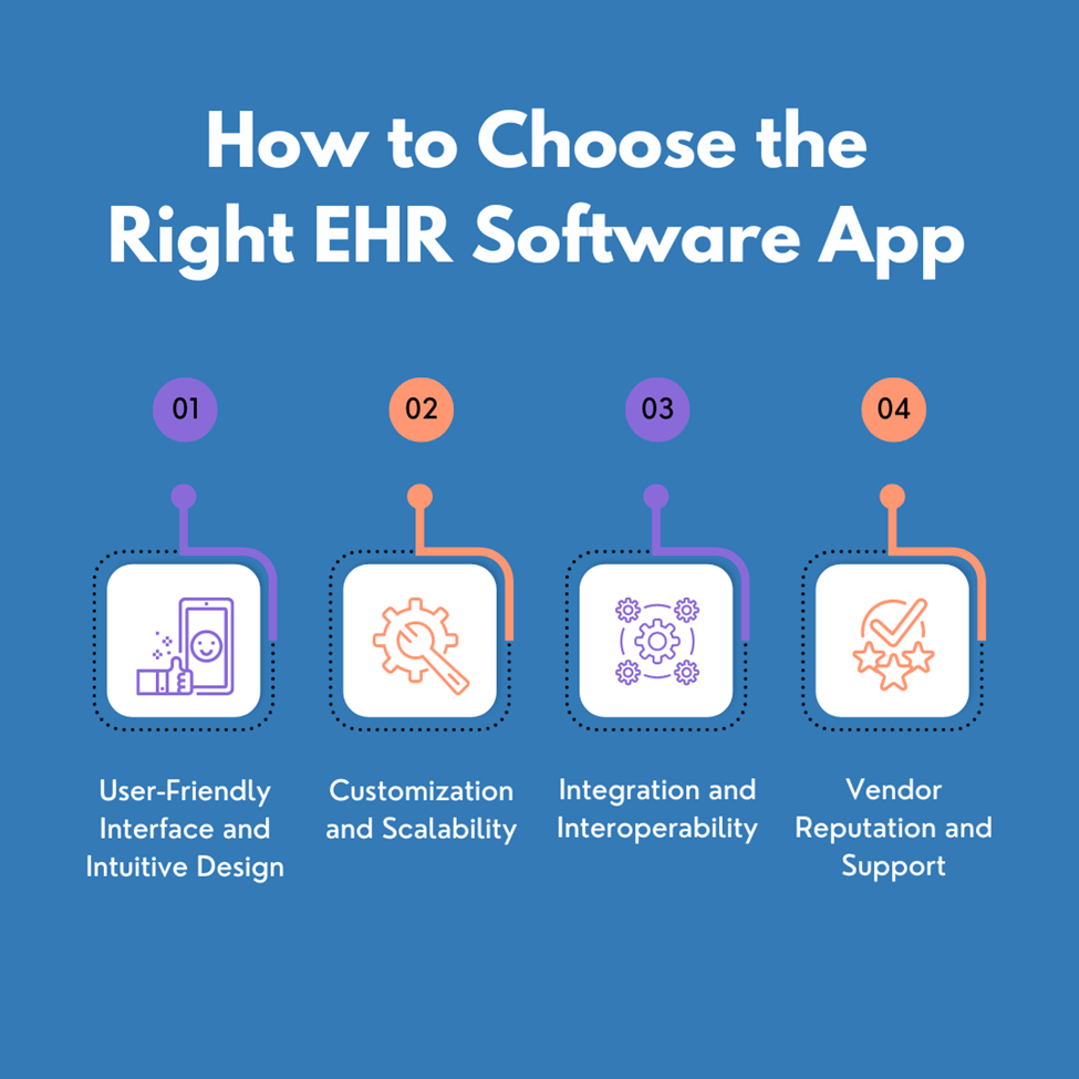 How to choose the right software app