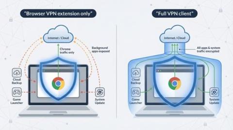 4 Best Anonymous VPN Extensions for Chrome in 2026 (Hands-On Security Review)