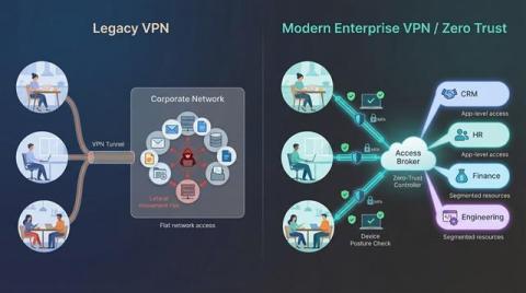 4 Best Enterprise VPN Solutions 2026 Review: Secure Remote Access Tools Compared