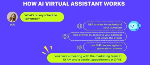 AI Assistants: Revolutionizing How We Work, Learn, and Live