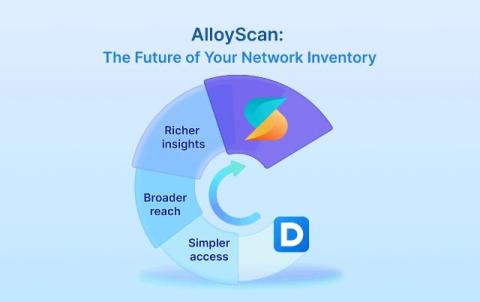 Alloy Software