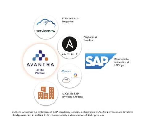 Avantra