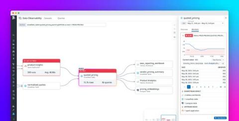 datadog