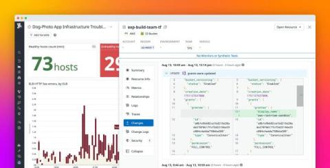 datadog