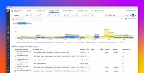 datadog