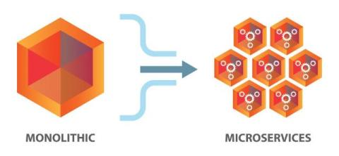 Microservices Aren't the Goal: What we Check Before Splitting a Monolith