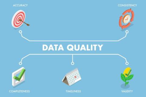 From Data Warehouses to AI: How Enterprise Data Quality Has Changed Over the Last 20 Years