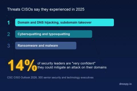 dns spy