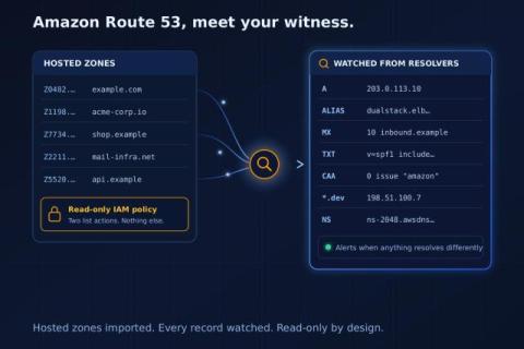 dns spy