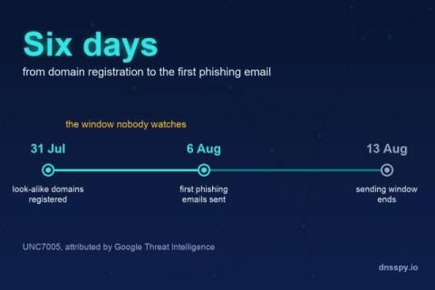 dns spy