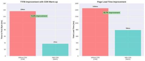 dotcom-monitor