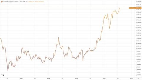 From GPUs to Copper: How AI Is Reshaping the Global Commodities Market