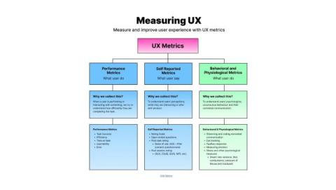 germain ux