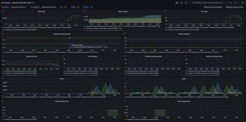 grafana