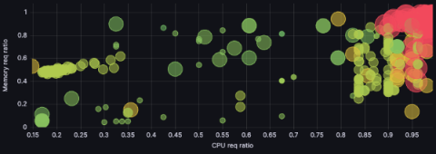 grafana