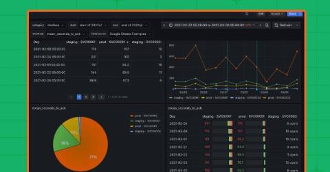 grafana