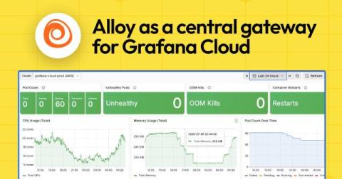 grafana