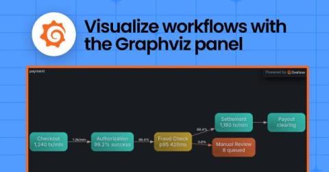 grafana