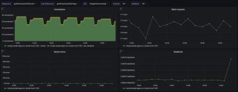 grafana