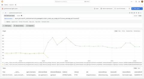 grafana