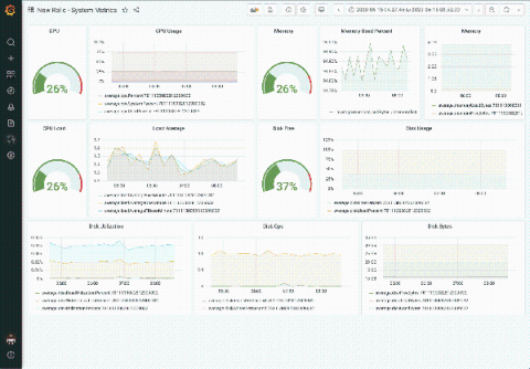 grafana