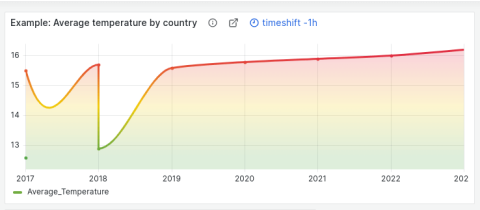 grafana