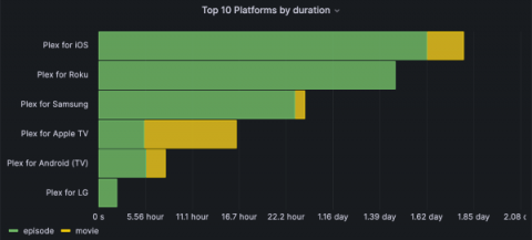 grafana