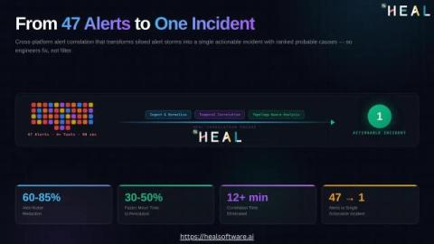 HEAL Software