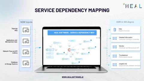 HEAL Software