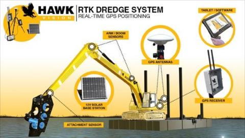 How RTK GPS Is Revolutionizing Dredging Accuracy and Efficiency