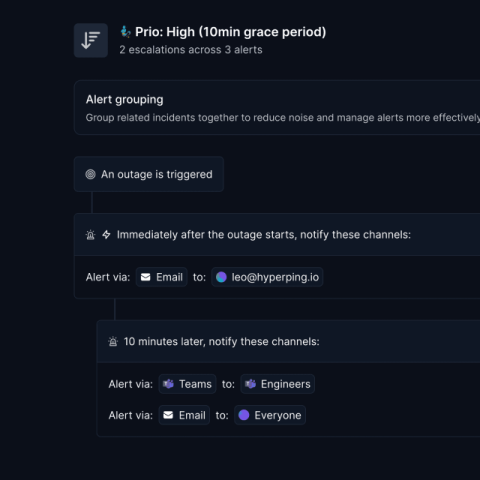 hyperping