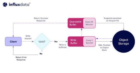 influxdata